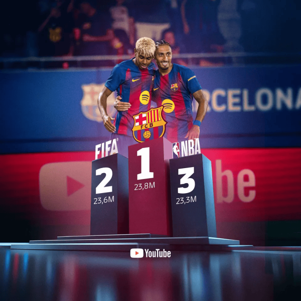 富深优配 巴萨油管账号订阅超FIFA与NBA, 成全球订阅最多体育机构账号