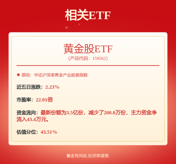 中鼎策略 A股早评：沪指低开0.18% 黄金、数字货币概念股走低
