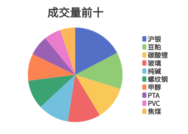 泓利财富 每日龙虎榜 | 商品期货综合指数下跌3.16% 日内资金净流出90.73亿元