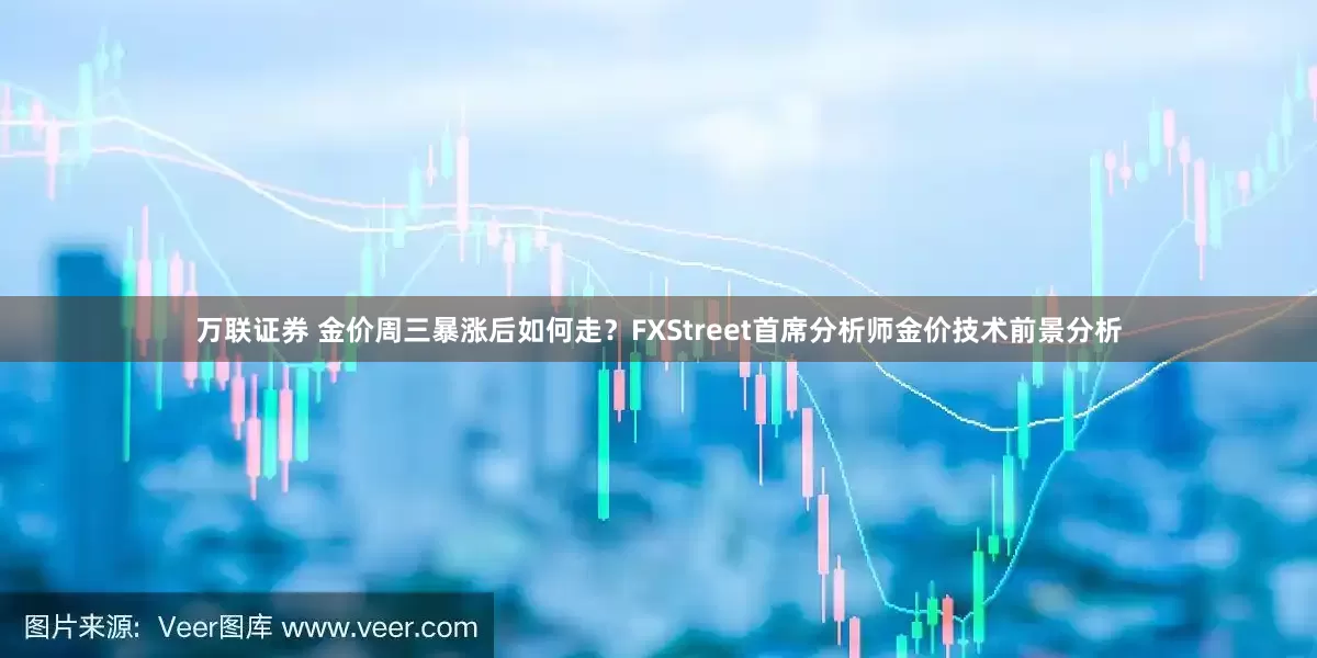 万联证券 金价周三暴涨后如何走？FXStreet首席分析师金价技术前景分析